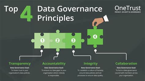 Toradh íomhá ar Data Governance Key Elements