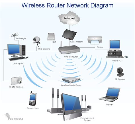Image result for Network System Diagram
