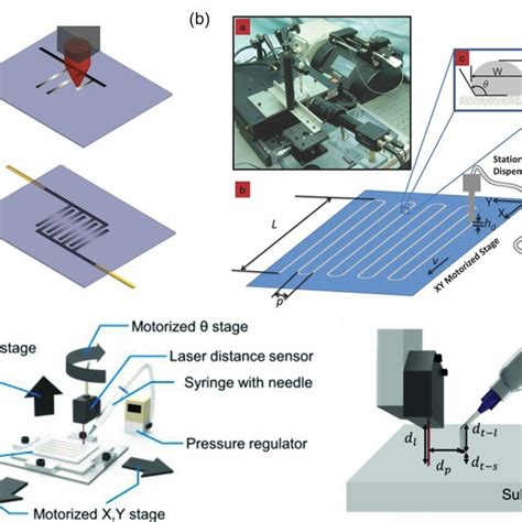 Lift-Off Process に対する画像結果
