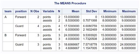 Image result for Proc Means Output SAS