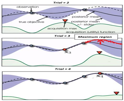 Bayesian Optimization Examples GIF に対する画像結果