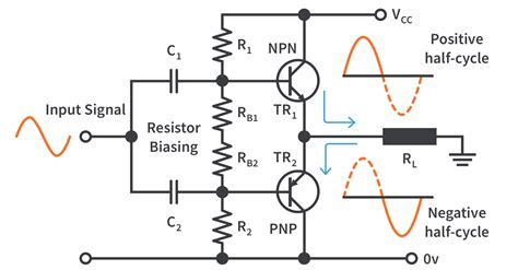 Image result for Class B Transistor Amplifier