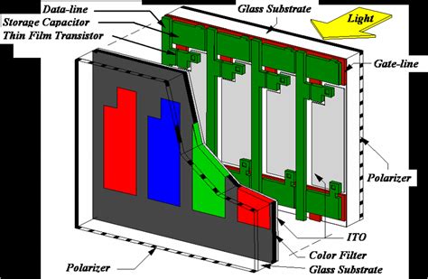 Afbeeldingsresultaten voor LCD-Display Arduino Structure