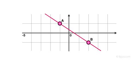 Toradh íomhá ar Line Graph Description
