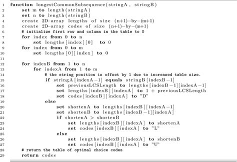 Image result for Dynamic Programming C