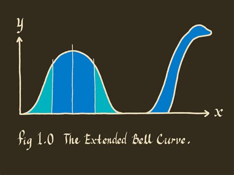 Gaussian Distrubtion に対する画像結果