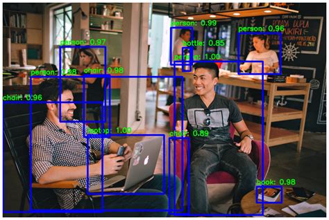 Object Detection Using Faster Rcnn On ResNet CNN Code に対する画像結果