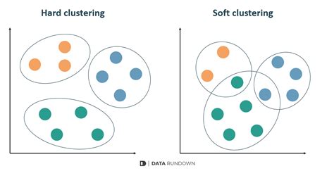 Clustering Machine Learning Diagram માટે ઇમેજ પરિણામ