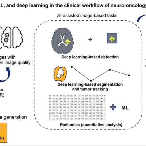 Image result for Machine Learning Diagramm