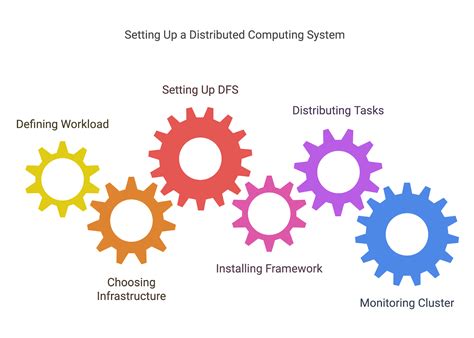 Distributed Computers に対する画像結果