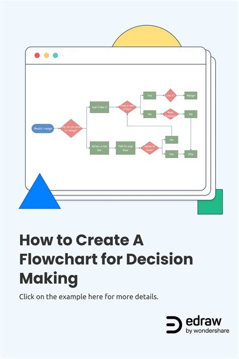 Decision-Making Flow Chart માટે ઇમેજ પરિણામ