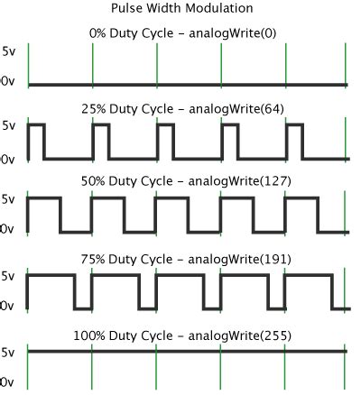 Pulse Width Modulation to Get a Sign Wave に対する画像結果