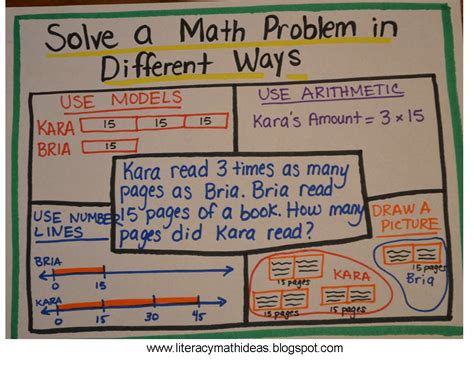 Image result for Easy Way to Solve Math Problems