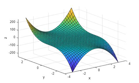 Image result for MATLAB Plot Gradient Color Between Points