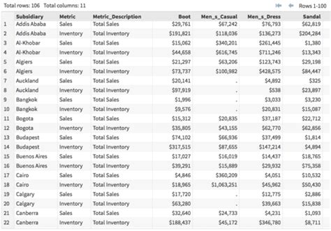 Image result for Proc Transpose for Multiple Variables
