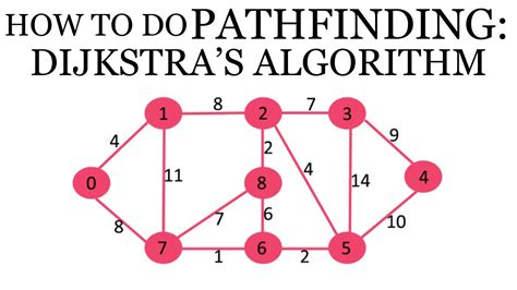 Image result for Algorithm Solutions