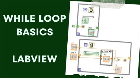 Image result for Labview For Loop