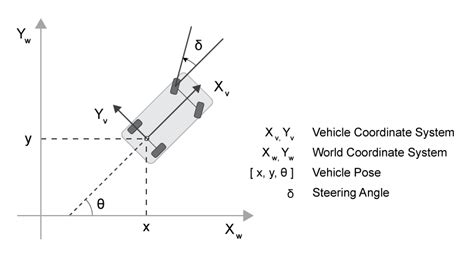 Afbeeldingsresultaten voor Coordinate Grid in Simulink MATLAB