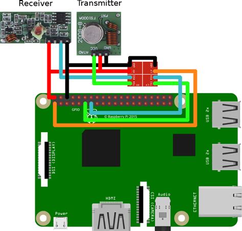 Image result for Raspberry Pi RF Receiver