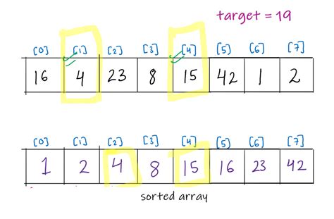 LeetCode Two Sum Problem Solution in Python に対する画像結果