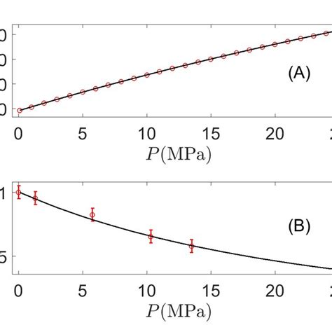 Image result for Inverse Graph Density Curve