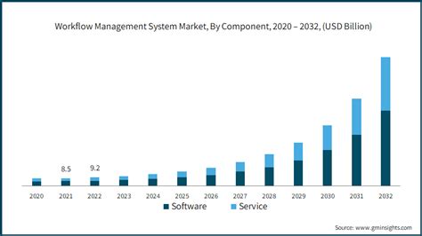 Toradh íomhá ar Opsys Workflow Management System
