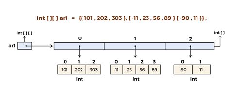 2D Array Syntax に対する画像結果