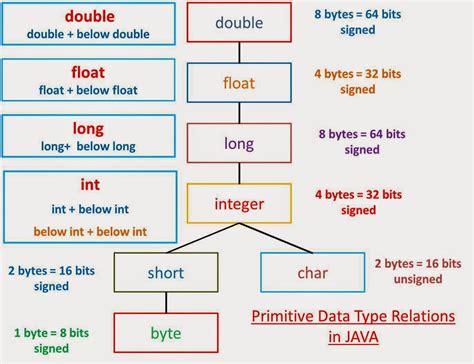 Java Data Type Hierarchy に対する画像結果