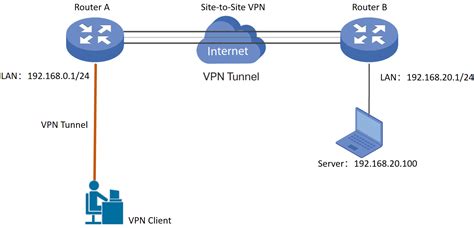 Image result for P2P VPN Server