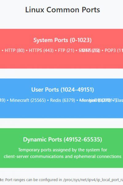 Can You Link HTML to Python に対する画像結果