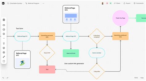 Flowchart tool by FlowMapp | Online UX tool to create user flow charts