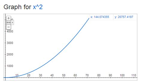 Image result for Quadratic Time Complexity Graph