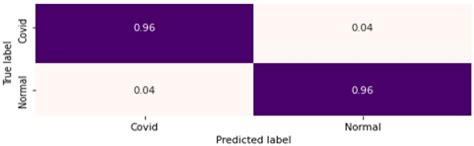 Image result for Confusion Matrix of a Binary Classification
