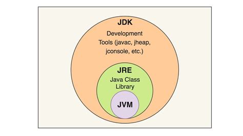 Java JVM JRE/JDK Deffunctions に対する画像結果