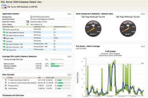 Image result for SolarWinds Monitoring Tools Using for SQL Server