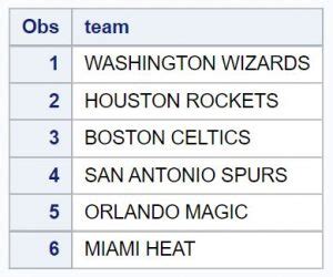 Image result for SAS Syntax Make Uppercase