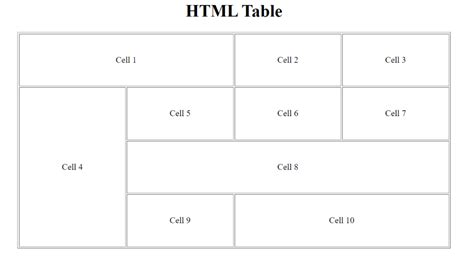 Image result for HTML Table within a Table