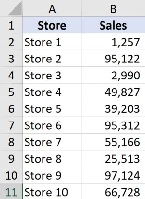 Image result for Range Excel-Formula
