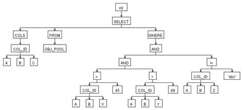 Image result for Parse SQL Query
