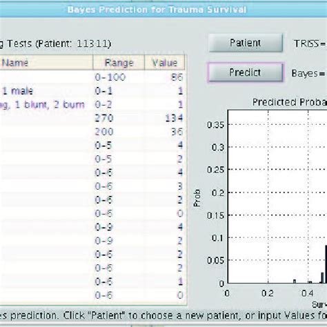 Image result for Bayesian Curve