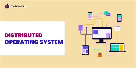 Draw Diagram of Multiprocessor System and Distributed System in Operating System-এর ছবি ফলাফল