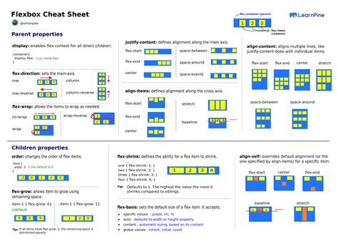 Image result for CSS Layout Cheat Sheet