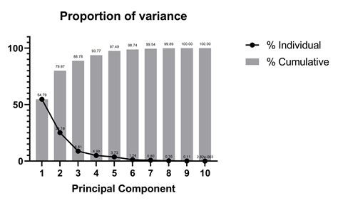 Image result for How to Draw Graph in PC