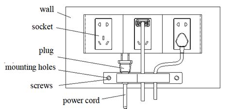 Image result for How to Create a Socket