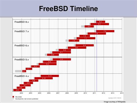 Image result for Unix and Linux