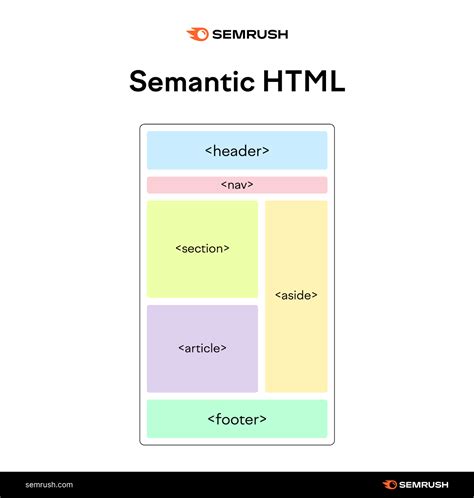 Semantic Tag in HTML Diagram に対する画像結果