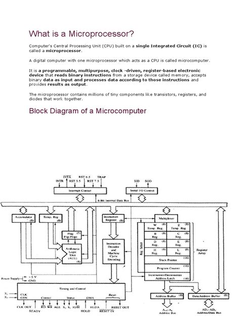 Résultat d’images pour X64 Microprocessor Block Diagram