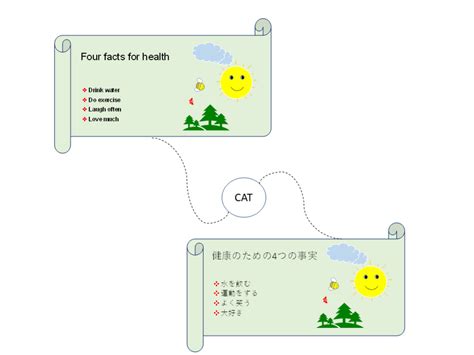 Image result for Project On Computer Language Translator