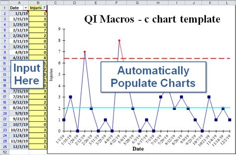 Image result for C Chart Example