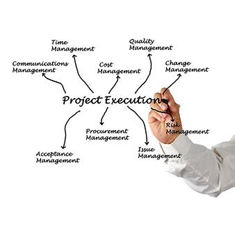 Image result for Executing Function